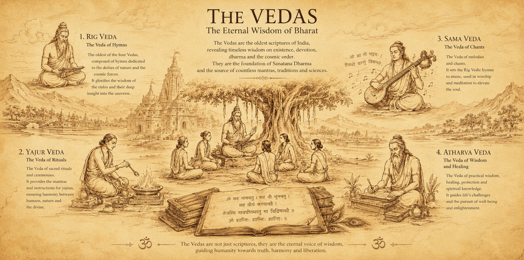 About the Vedas